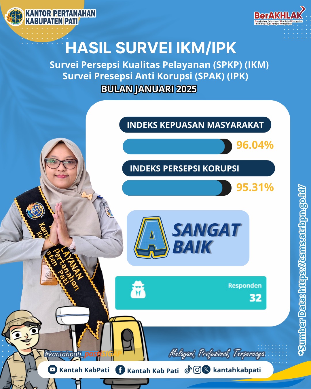 KANTAH KAB PATI DAPATKAN HASIL SURVEI IKM/IPK SANGAT BAIK PADA BULAN JANUARI 2025