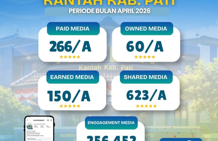 Rekapitulasi Pelaksanaan Strategi Komunikasi Periode April 2026 Kantor Pertanahan Kabupaten Pati