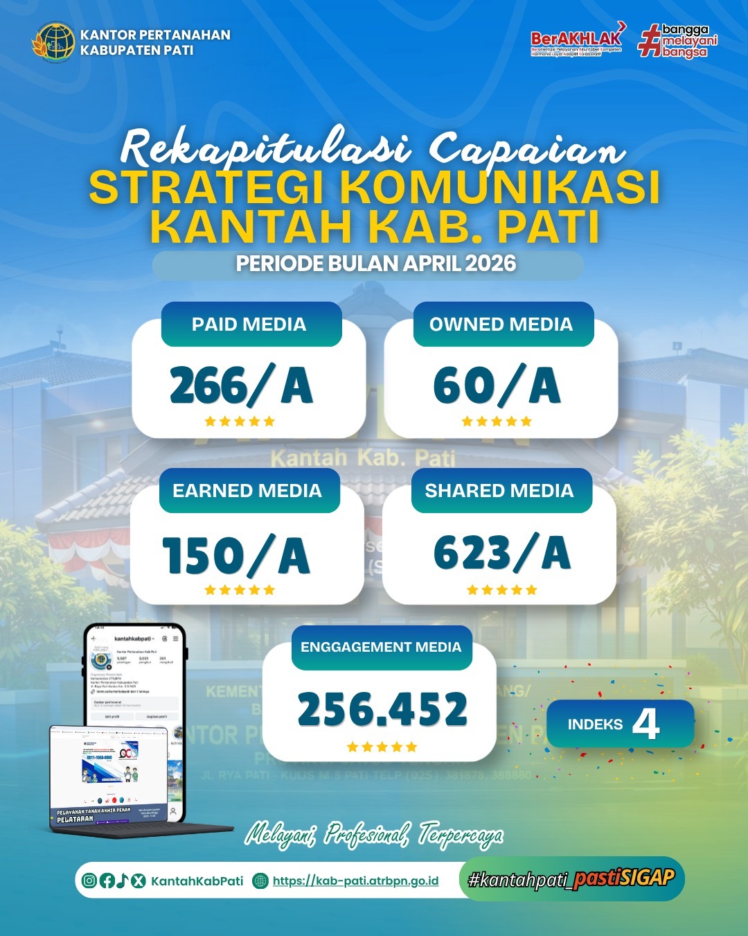 Rekapitulasi Pelaksanaan Strategi Komunikasi Periode April 2026 Kantor Pertanahan Kabupaten Pati