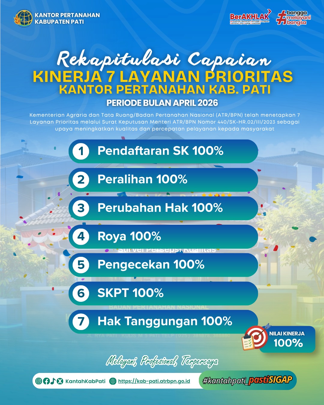 Capaian Kinerja 7 Layanan Prioritas April 2026 Capai 100 Persen
