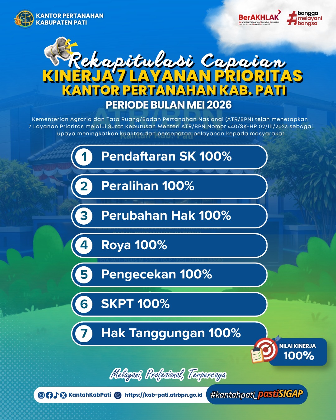 Capaian Kinerja 7 Layanan Prioritas Mei 2026 Capai 100 Persen