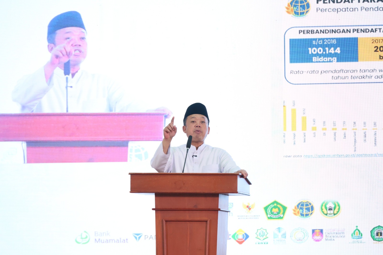 Meningkat 206%, Menteri Nusron Apresiasi Peran Nazir dalam Percepatan Sertipikasi Tanah Wakaf