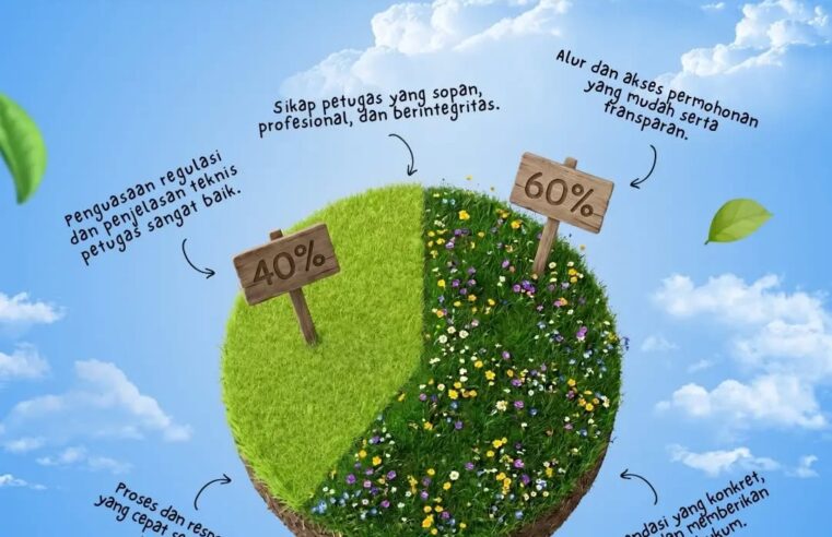 Tahukah kamu? Berdasarkan hasil Survei Kepuasan terbaru kami, seluruh indikator pelayanan Ditjen PTPP berhasil meraih Skor 4 (Puas – 60%) dan Skor 5 (Sangat Puas – 40%)!