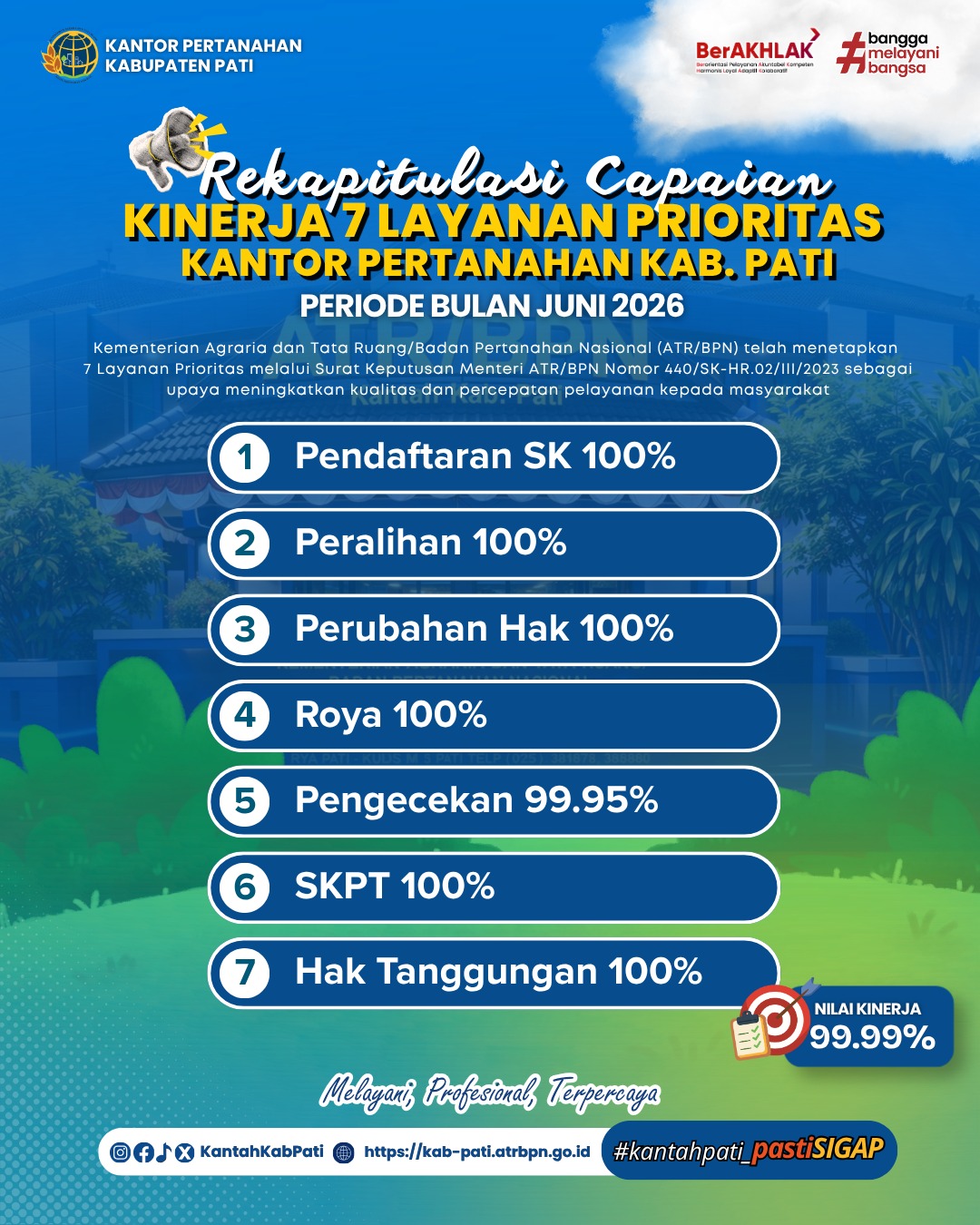 Capaian Kinerja 7 Layanan Prioritas Juni 2026 Capai 99.99 Persen