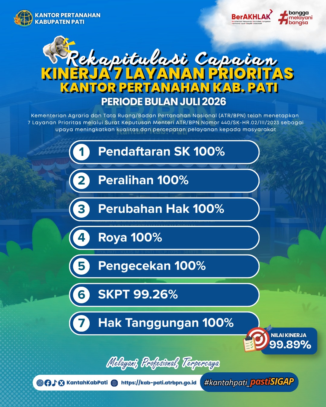 REKAPITULASI CAPAIAN 7 LAYANAN PRIORITAS PERIODE JULI 2026