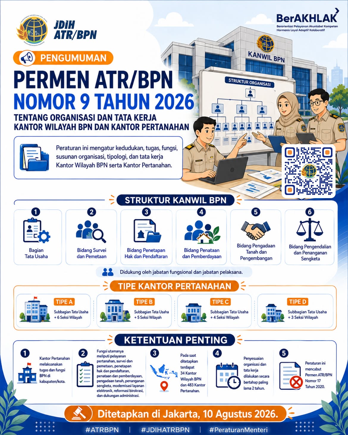 Telah dipublikasikan Peraturan Menteri Agraria dan Tata Ruang/Kepala Badan Pertanahan Nasional Nomor 9 Tahun 2026 tentang Organisasi dan Tata Kerja Kantor Wilayah BPN dan Kantor Pertanahan
