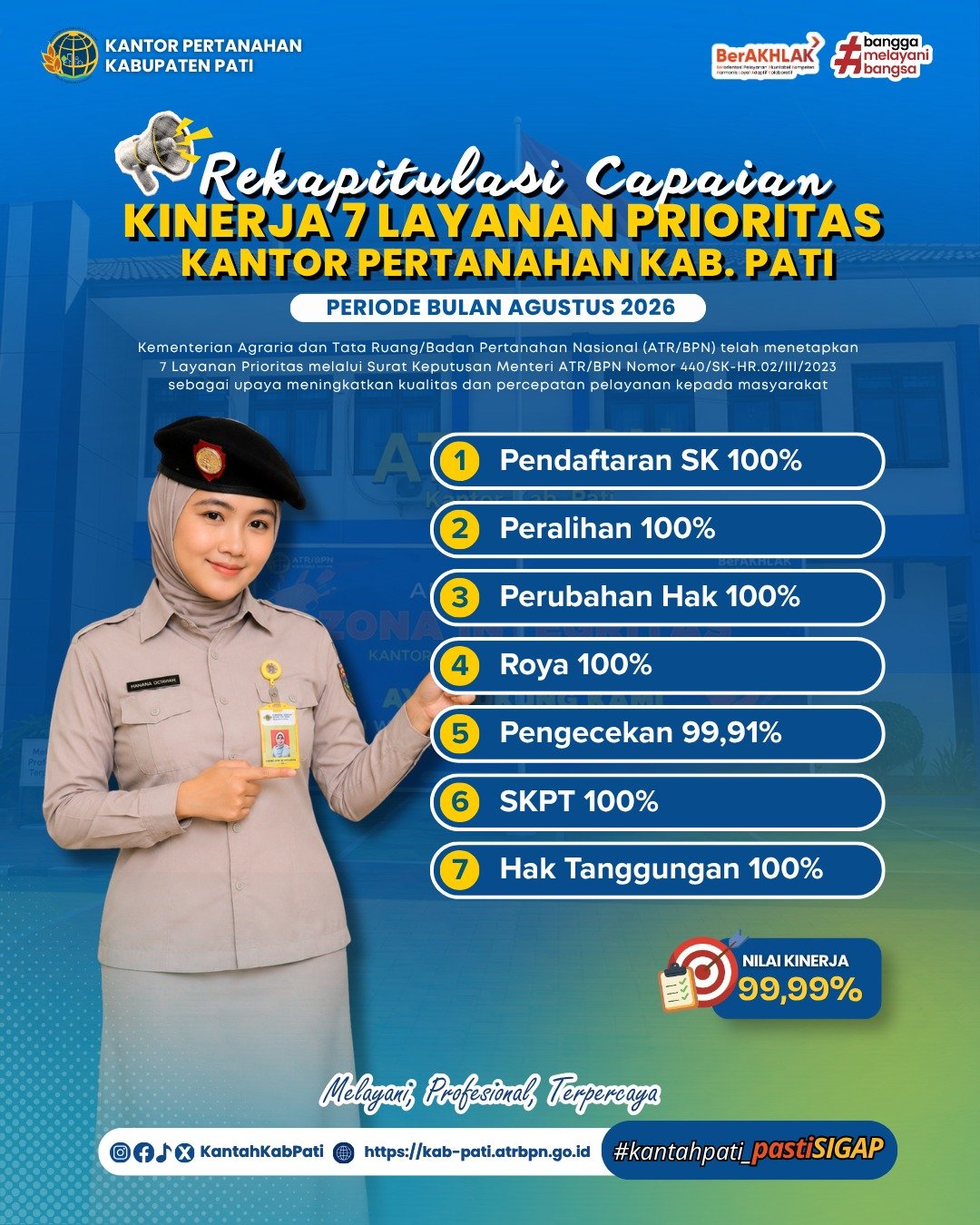 Rekapitulasi Capaian Kinerja 7 Layanan Prioritas Kantor Pertanahan Kabupaten Pati Periode Agustus 2026
