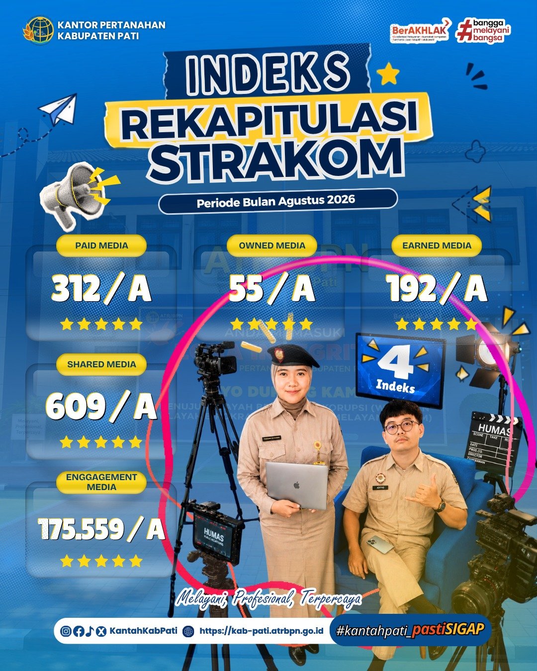 📊 INDEKS REKAPITULASI STRATEGI MEDIA Periode Bulan Agustus 2026