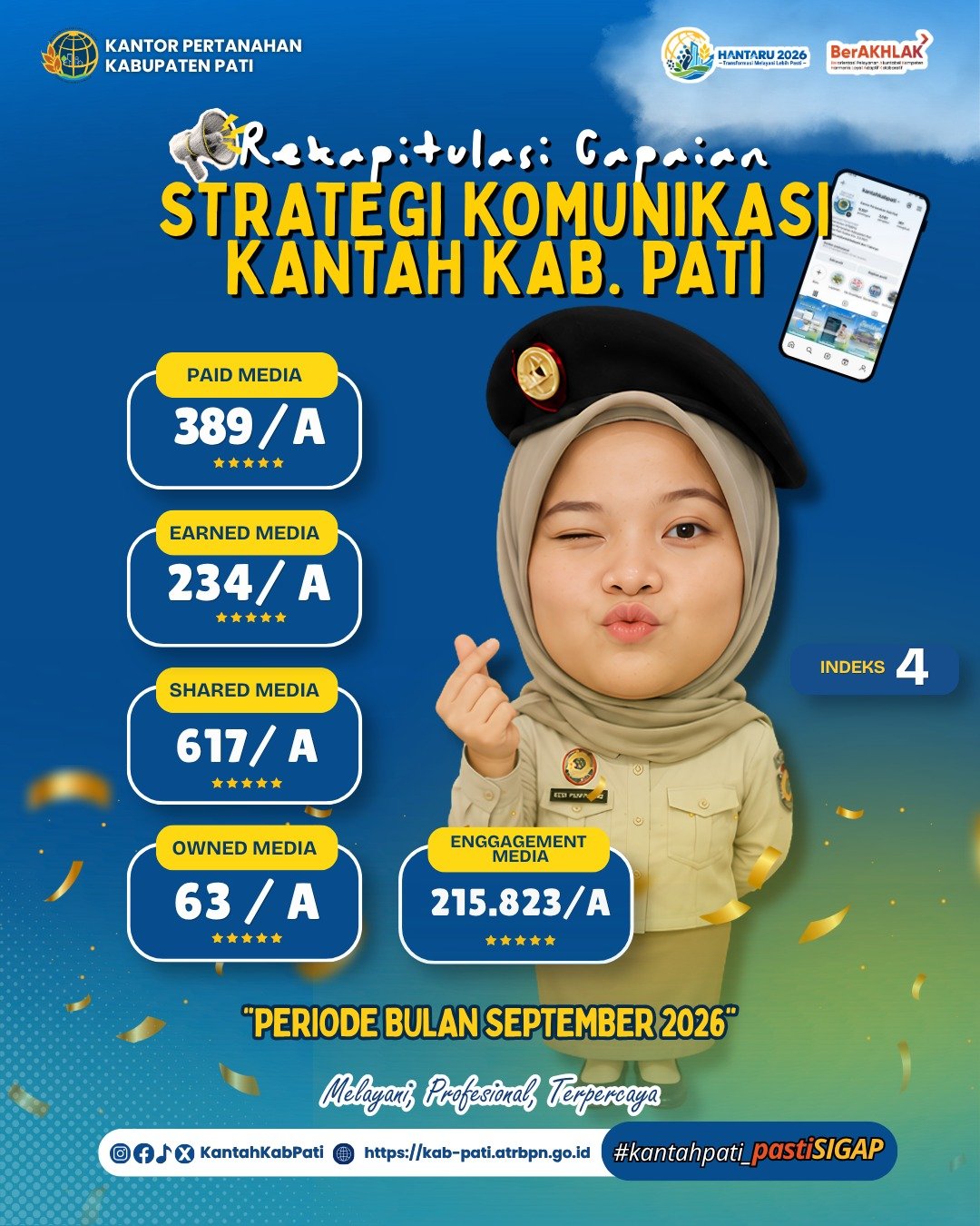 📣 REKAPITULASI CAPAIAN STRATEGI KOMUNIKASI KANTAH KABUPATEN PATI Kinerja komunikasi publik terus menunjukkan hasil positif! 💙💛